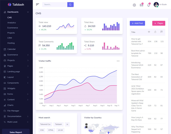 tailwind-dashboard-admin-template-tailwind-template